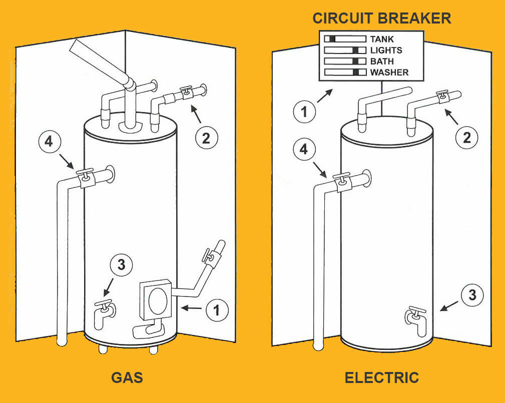 Water Heater