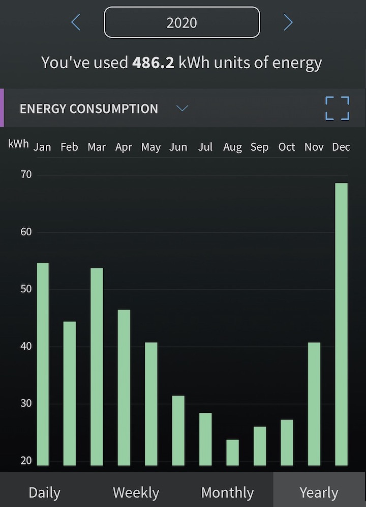 Heat Pump Water Heater Kwh Per Year