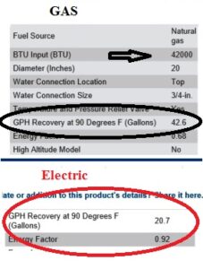 Water Heater Recovery Rate Calculation