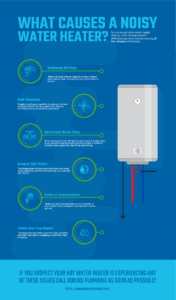 Water Heater Sounds Like Running Water
