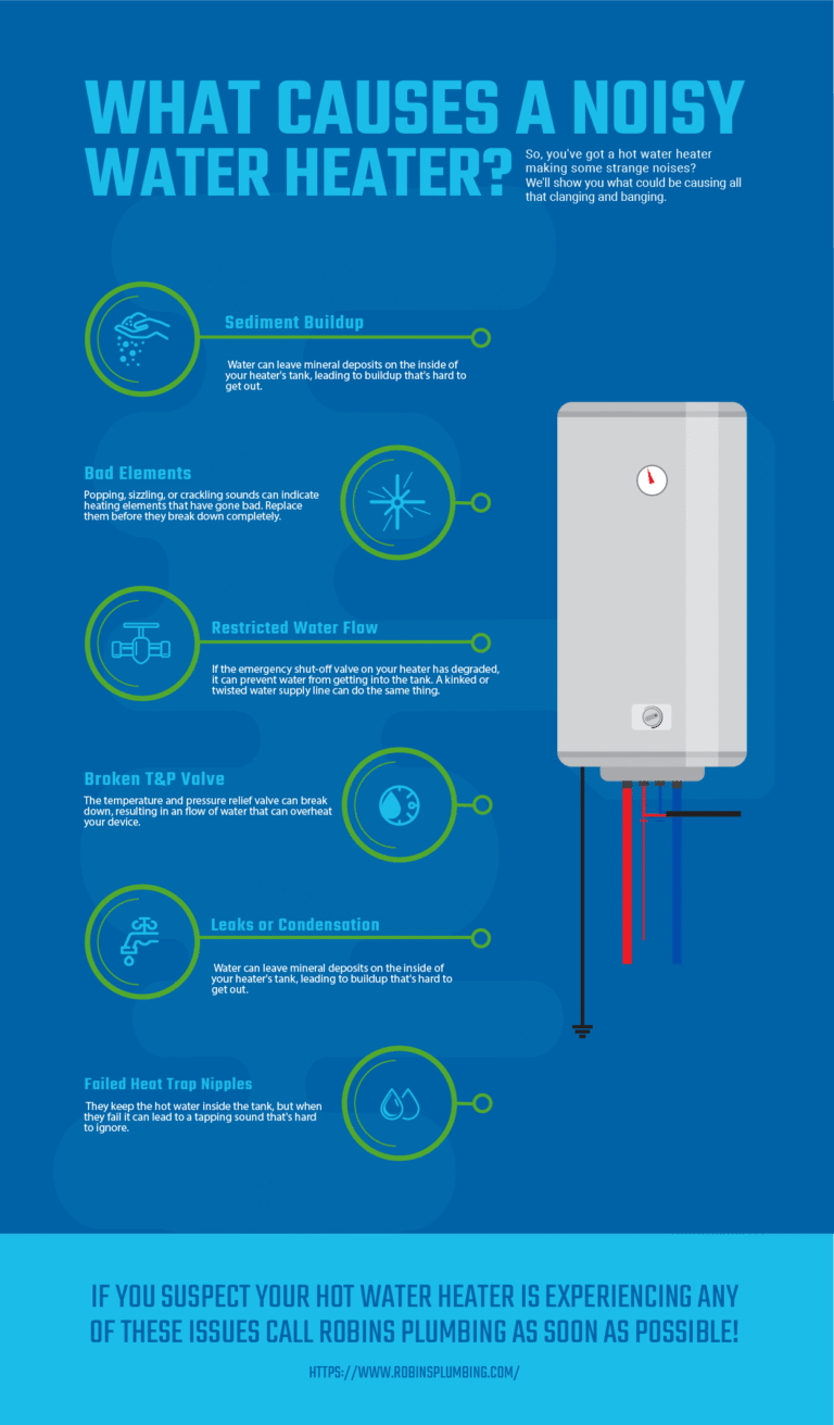 Water Heater Sounds Like Running Water
