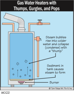 Why is My Hot Water Heater Making a Knocking Noise