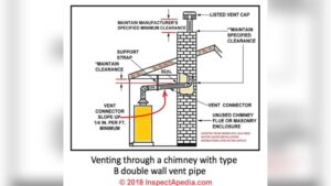 Water Heater Vented Through Chimney