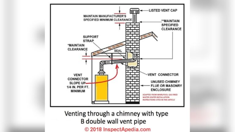 Water Heater Vented Through Chimney