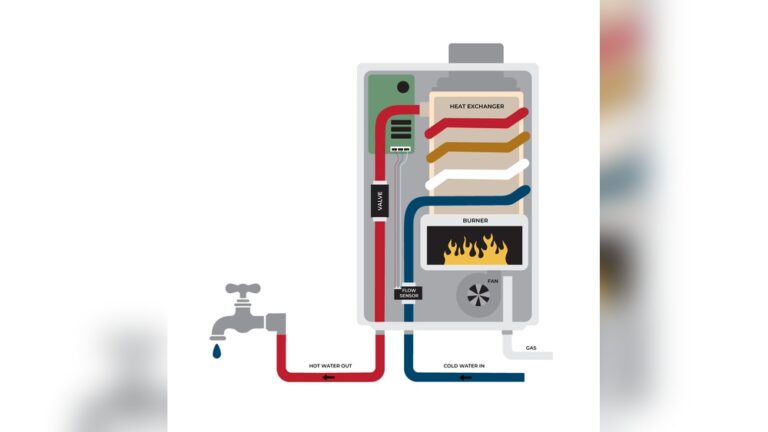 Rv Tankless Water Heater Not Getting Hot Enough