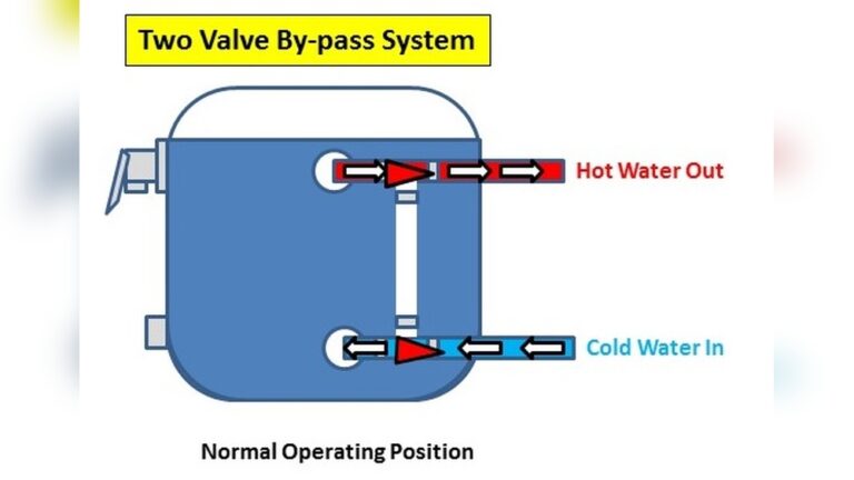 Rv Water Heater Bypass Valve Location