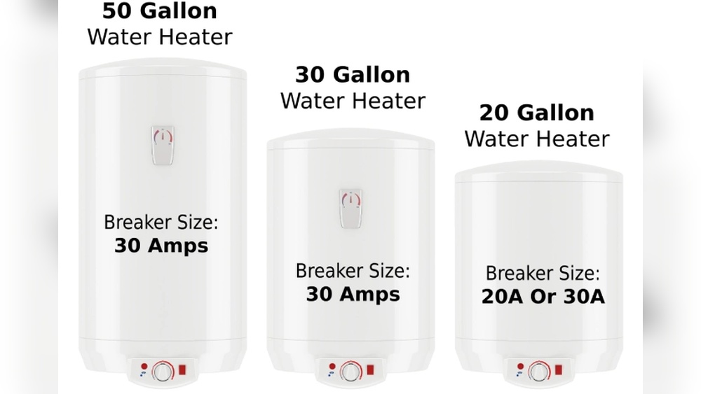 50 Gallon Water Heater Breaker Size