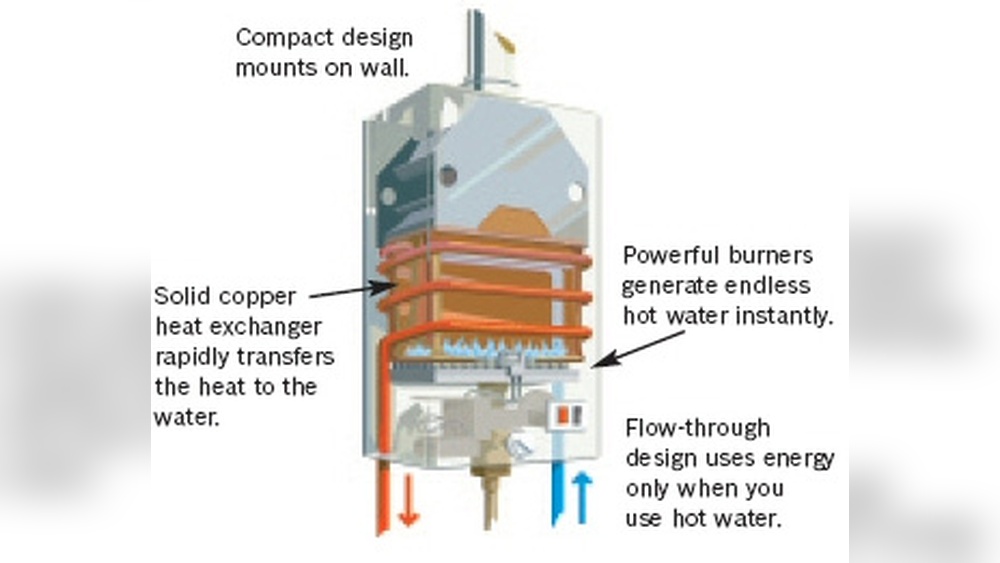 Bosch on Demand Water Heater Problems