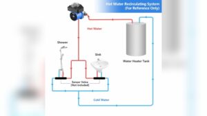 Hot Water Heater Recirculating Pump Installation