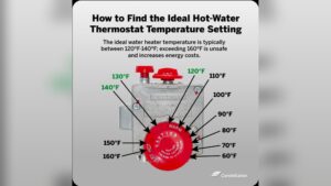 How to Set Water Heater Temperature