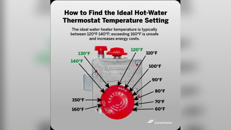 How to Set Water Heater Temperature