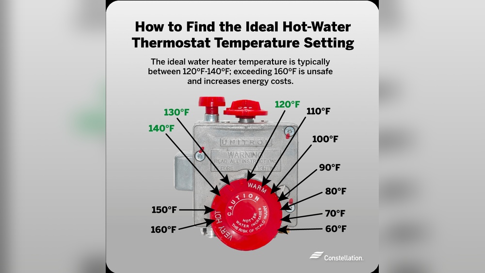 How to Set Water Heater Temperature