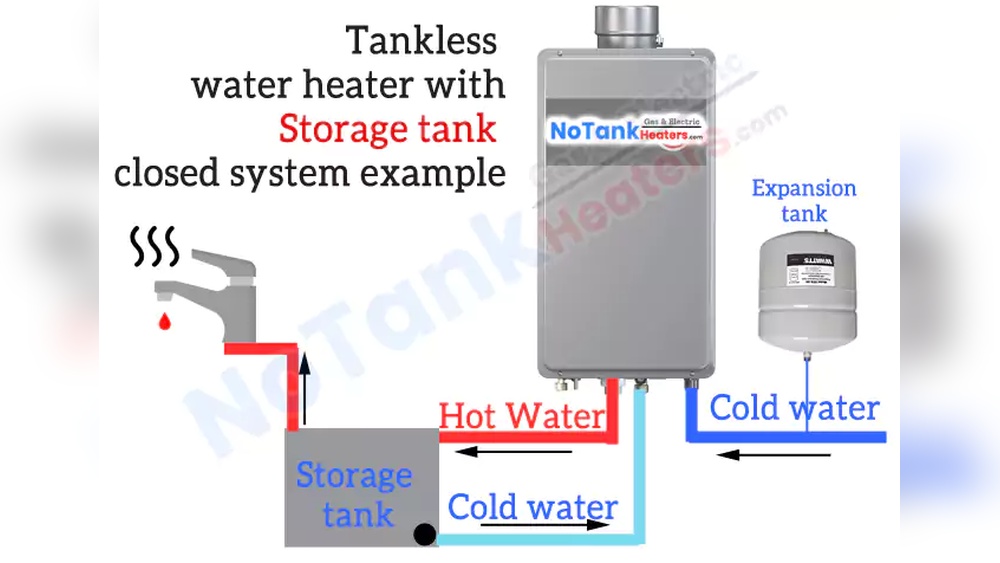 Tankless Water Heater Expansion Tank Location