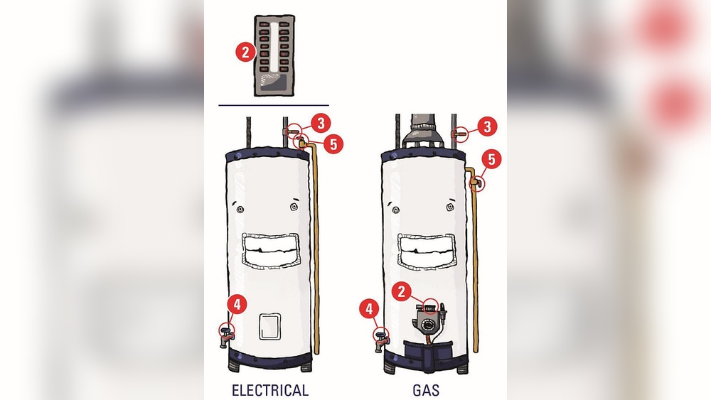 Water Heater Turning off Frequently