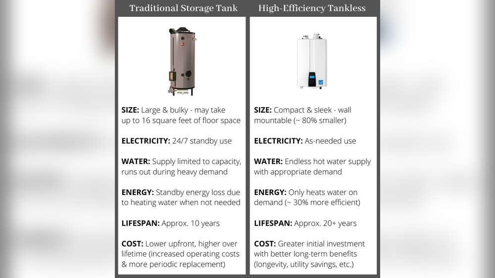 Windsor Water Heater Installation
